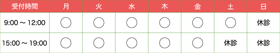 受付時間